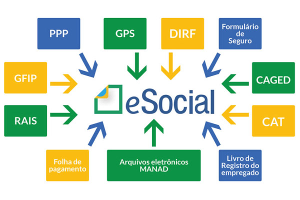 Guia do e-Social